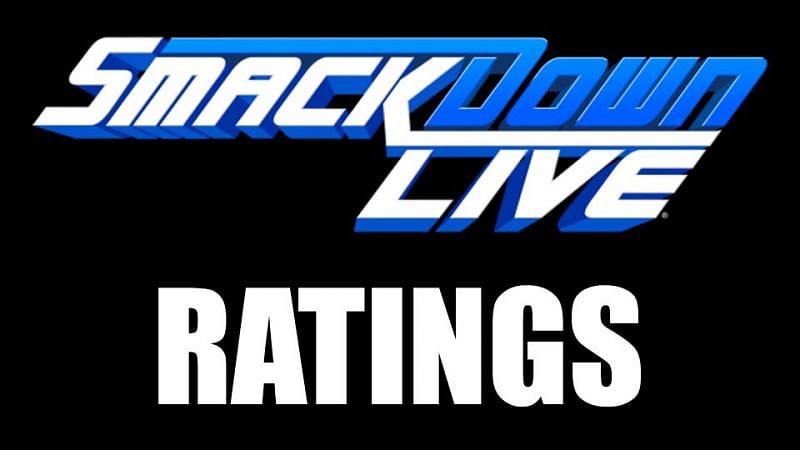Image result for smackdown ratings