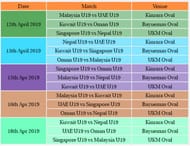 Â Fixture of ICC U19 Cricket World Cup Qualifier Asia (Division 1)