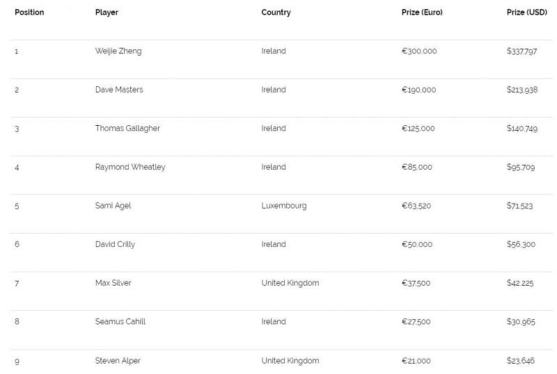 Final payouts