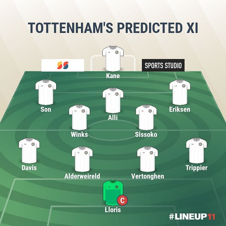 Tottenham Hotspurs- Predicted XI
