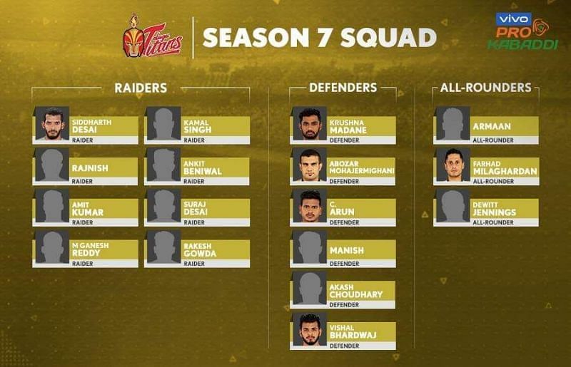 Telugu Titans&#039; squad for Pro Kabaddi Season VII