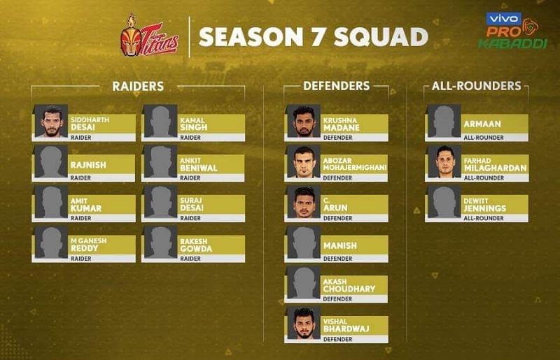 Telugu Titans&#039; squad for Pro Kabaddi Season VII