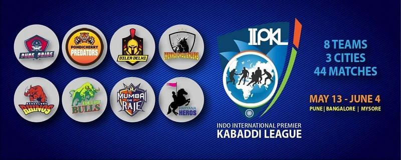 Indo International Premier Kabaddi League (IIPKL) starts 13th May 2019!