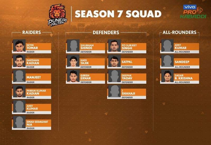 Puneri Paltan&#039;s squad for VIVO Pro Kabaddi Season 7.