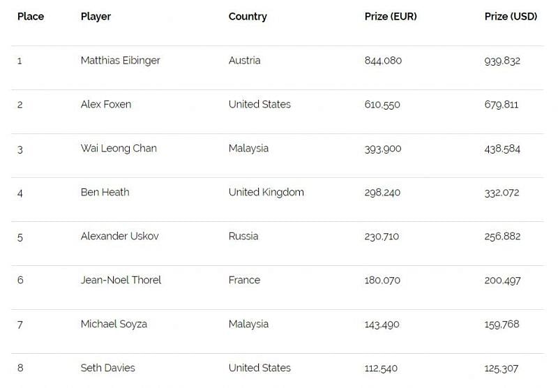 Final standings