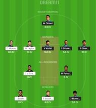 भारत vs नà¥à¤¯à¥à¤à¥à¤²à¥à¤à¤¡, डà¥à¤°à¥à¤® 11 à¤à¥à¤®