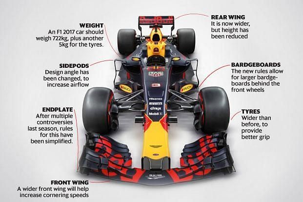 Formula 1 car weight (Image courtesy: www.Livemint.com)