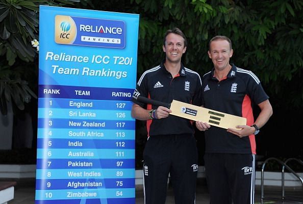 ICC Rankings 2019 - Latest ICC Test Ranking, ODI Ranking And T20I Rankings