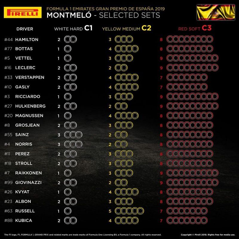 Tyre Availability - 2019 F1 Spanish GP