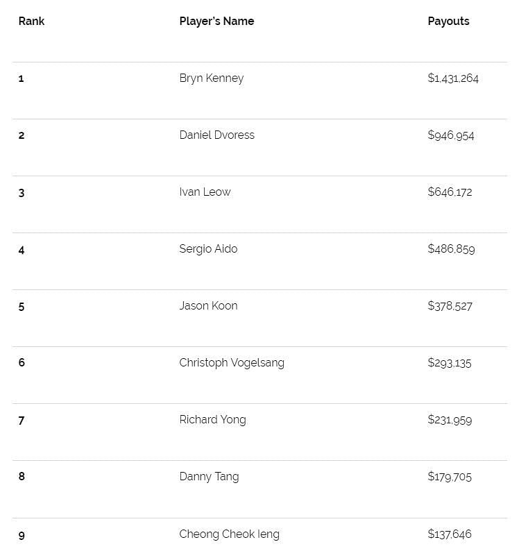 The final table payouts