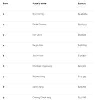 The final table payouts