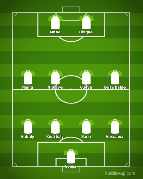 Senegal&#039;s predicted eleven