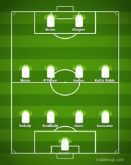 Senegal's predicted eleven