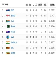 The rain gods helped Pakistan pip Australia to reach the semis in 1992 World Cup