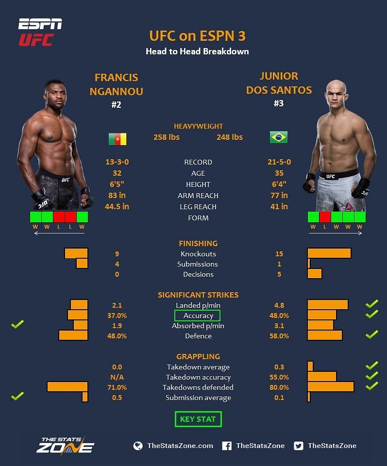 Ngannou vs. Santos