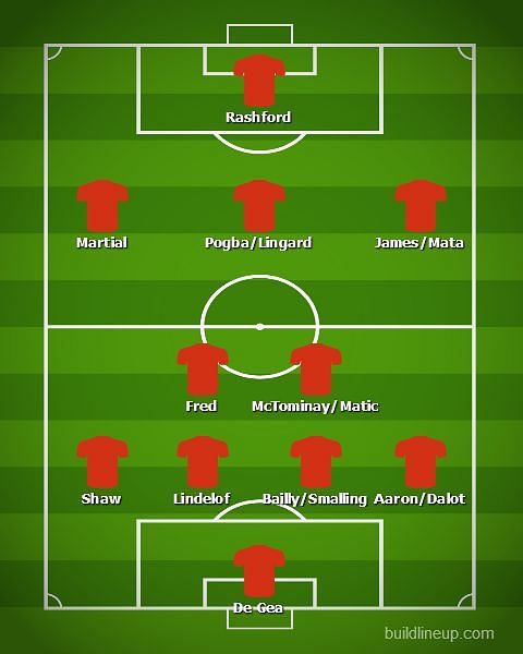 Manchester United&#039;s probable lineup in a 4-2-3-1 shape