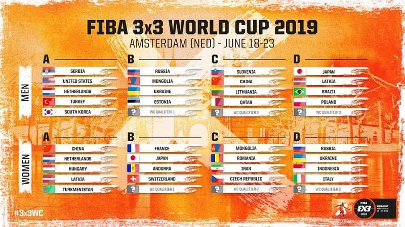 Pools of the Sixth FIBA 3x3 World Cup