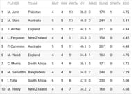 सरà¥à¤µà¤¾à¤§à¤¿à¤ विà¤à¥à¤