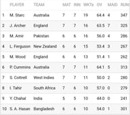 सरà¥à¤µà¤¾à¤§à¤¿à¤ विà¤à¥à¤