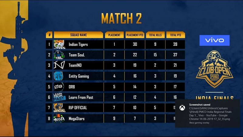 PMCO Leaderboard Match 2