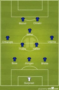Predicted XI