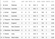 सरà¥à¤µà¤¾à¤§à¤¿à¤ विà¤à¥à¤ लà¥à¤¨à¥ वालॠà¤à¥à¤à¤¦à¤¬à¤¾à¤à¥à¤ à¤à¥ सà¥à¤à¥