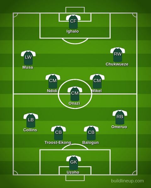 Nigeria&#039;s potential lineup.