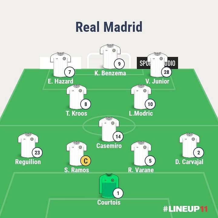 Probable Real Madrid line-up using a 4-3-3