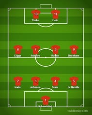 Manchester United's 1999 UCL Final Starting Lineup. 7 out of the 11 were from the UK.