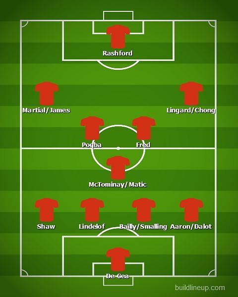 Manchester United&#039;s probable lineup in a 4-3-3 formation