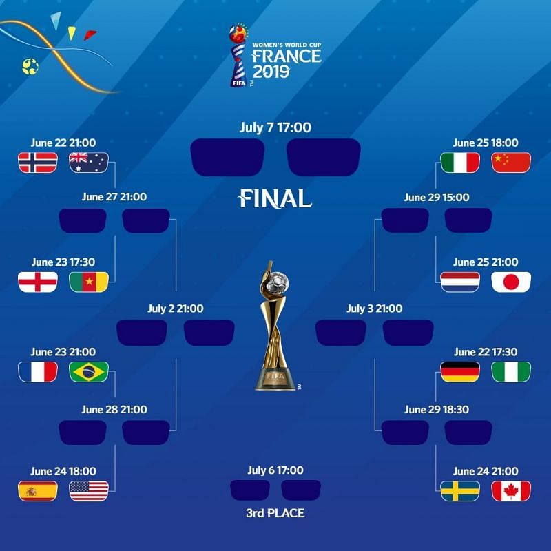 Women's World Cup Brackets Round of 16 fixtures, dates and timing