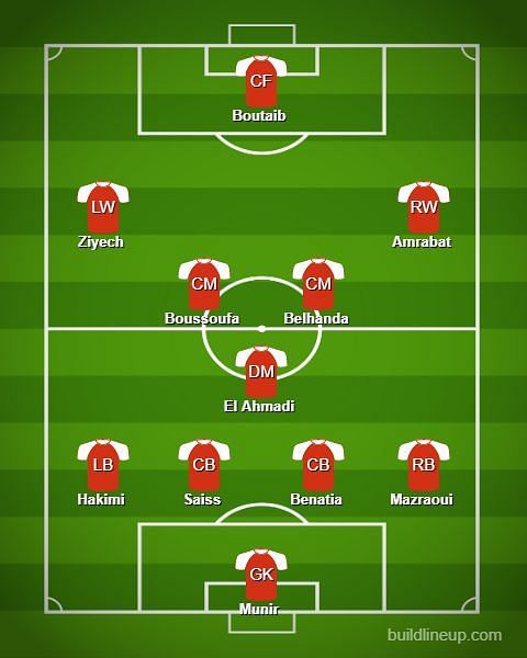 Morocco Predicted XI