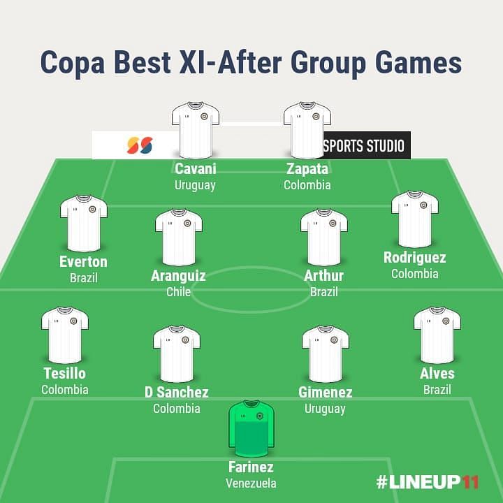 Copa America-Best XI after the Group Stages