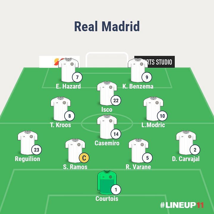 Probable Real Madrid XI using a diamond midfield