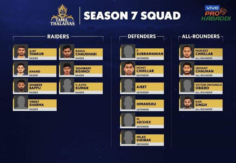 Tamil Thalaivas&#039; squad for VIVO Pro Kabaddi League Season 7