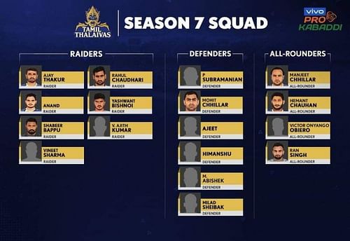 Tamil Thalaivas' squad for VIVO Pro Kabaddi League Season 7