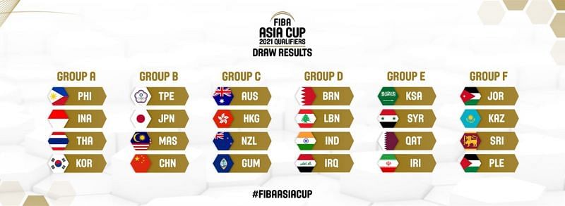 India In Group D Of The Fiba Asia Cup 2021 Qualifiers