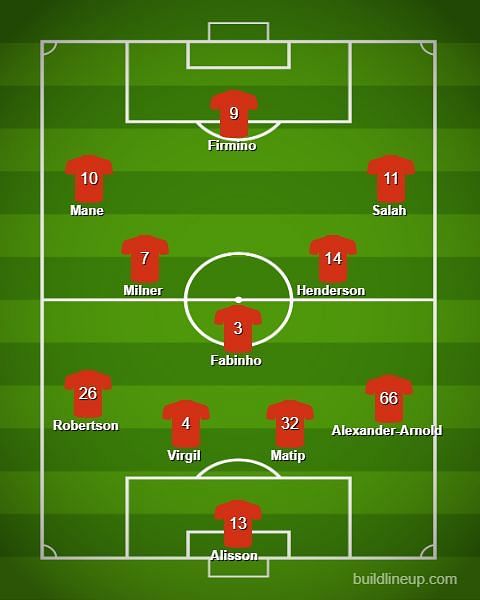 Liverpool&#039;s predicted eleven