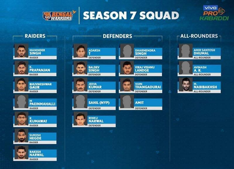 Bengal Warriors&#039; squad for VIVO Pro Kabaddi Season 7