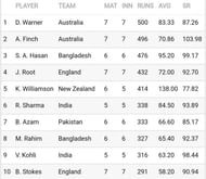 सरà¥à¤µà¤¾à¤§à¤¿à¤ रन