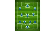 Chelsea's predicted line-up without Hazard