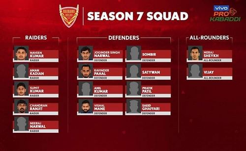 Dabang Delhi K.C. for VIVO Pro Kabaddi League Season 7