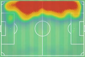 Tierney&#039;s heatmap last season