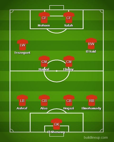 Egypt v Congo DR AFCON Group A fixture - Egypt&#039;s predicted XI