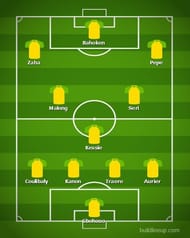 Ivory Coast's Predicted Eleven