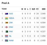 A victory for Pakistan would have spiced up the fight for the 3rd place in the 2003 World Cup