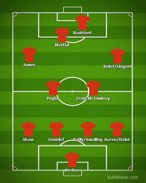 Man United&#039;s probable lineup in a 4-4-2 shape.