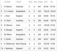 सरà¥à¤µà¤¾à¤§à¤¿à¤ रन