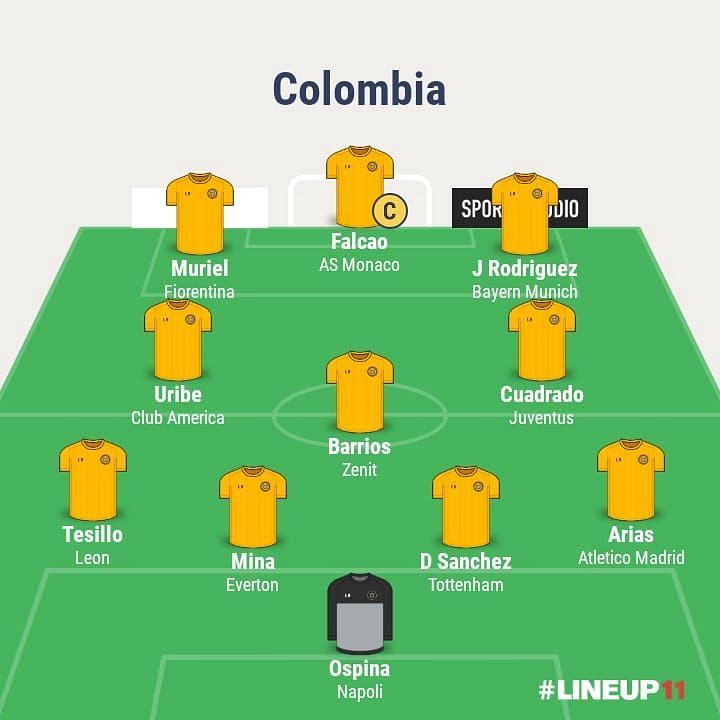 Colombia Predicted XI vs Argentina James Rodriguez has a point to prove