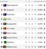 à¤
à¤à¤ तालिà¤à¤¾